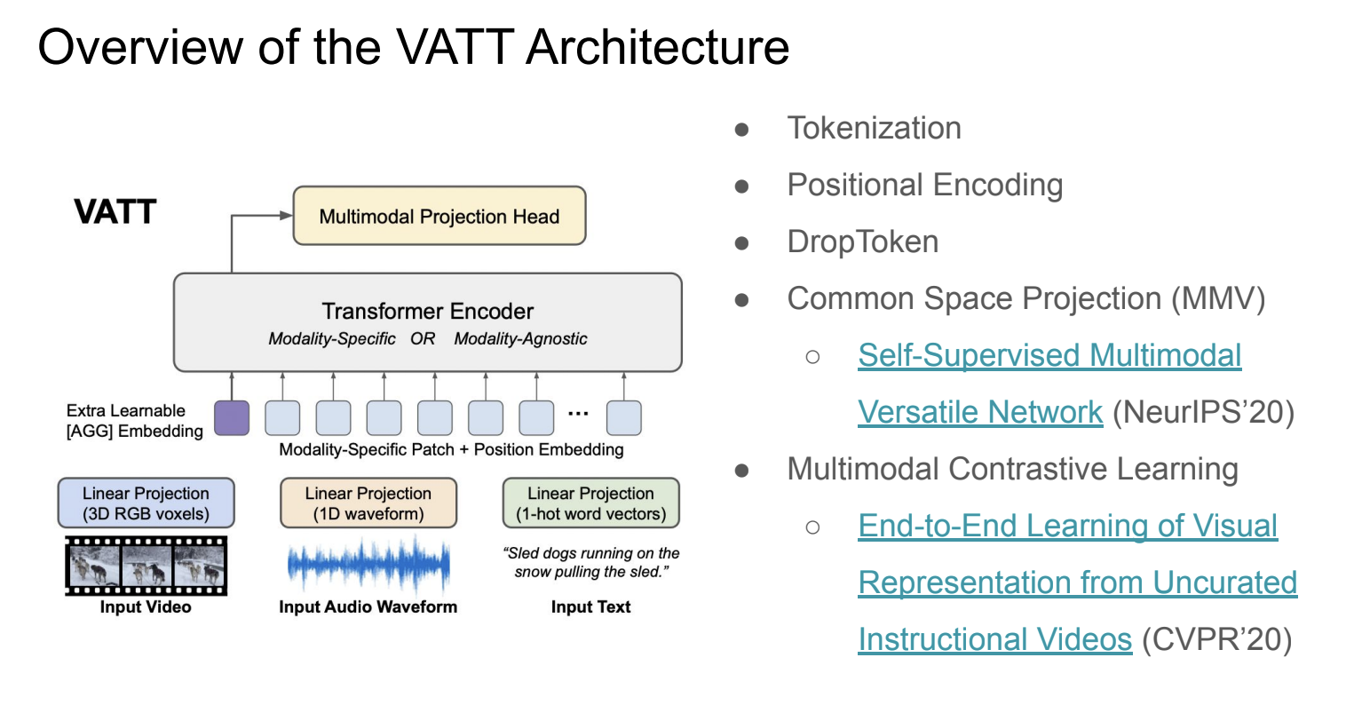 vatt architecture