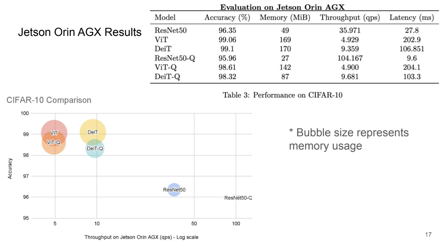 qat results 2