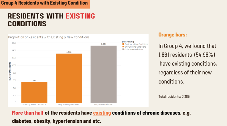 unhealthy visualisation