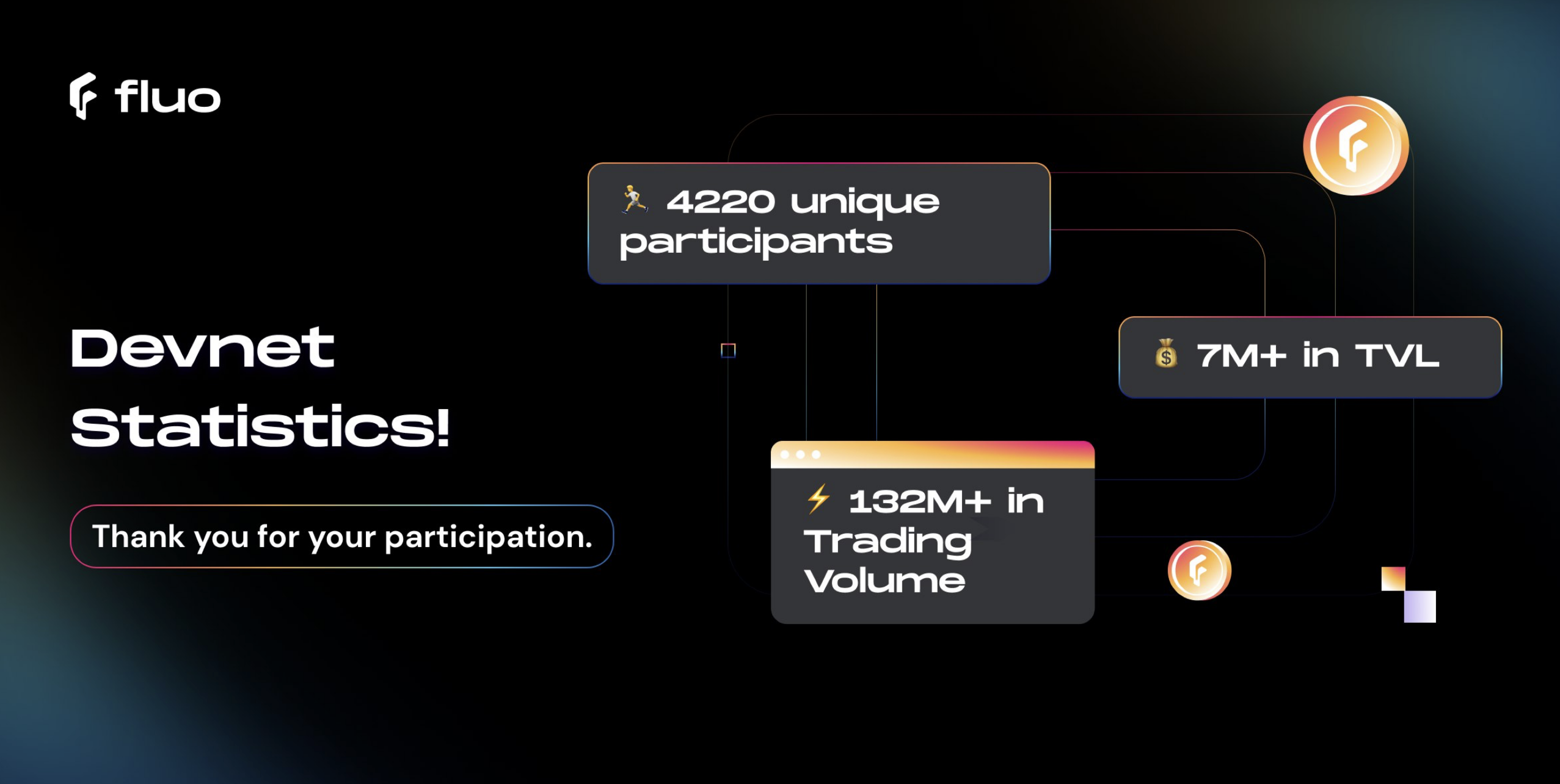 fluo beta launch statistics