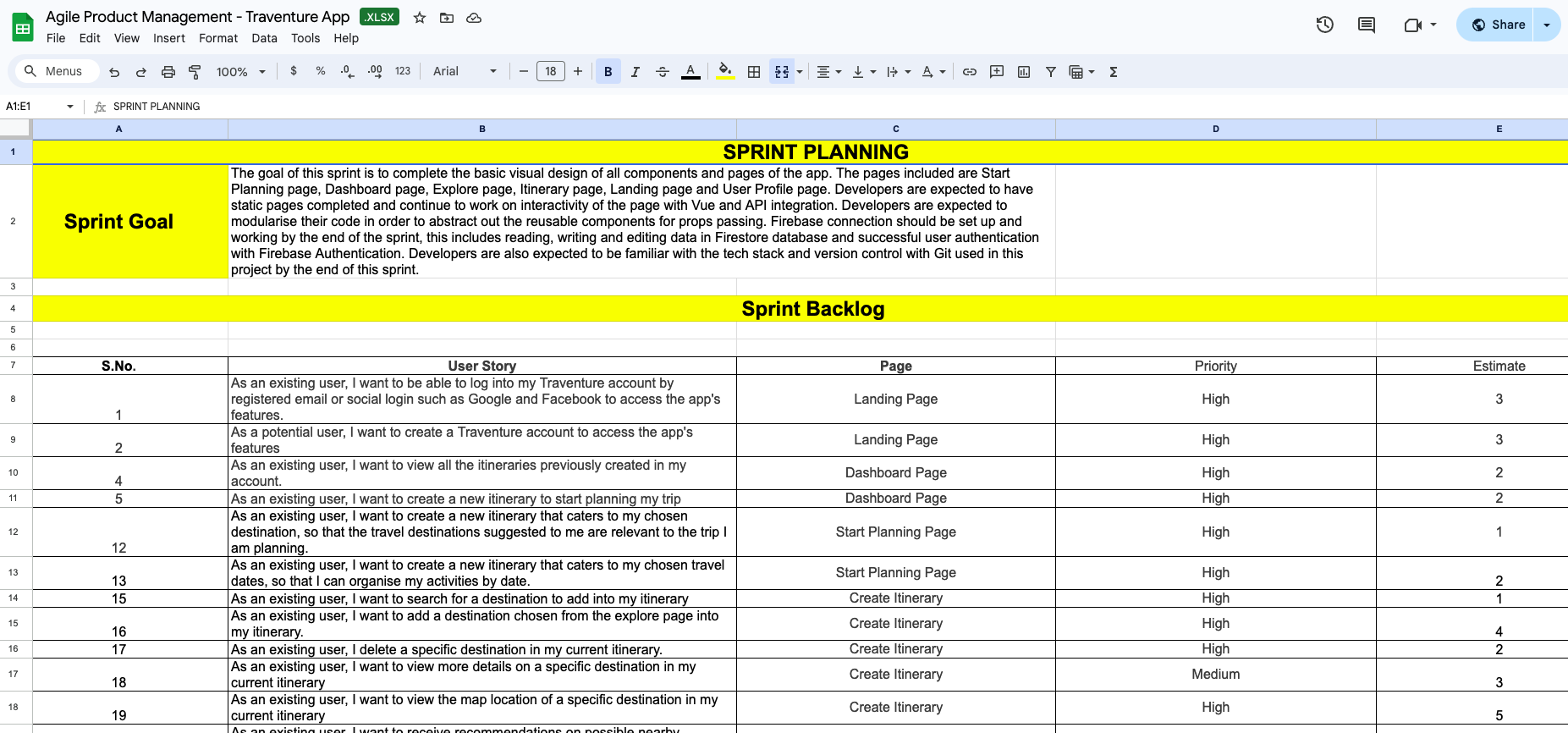 scrum artefacts